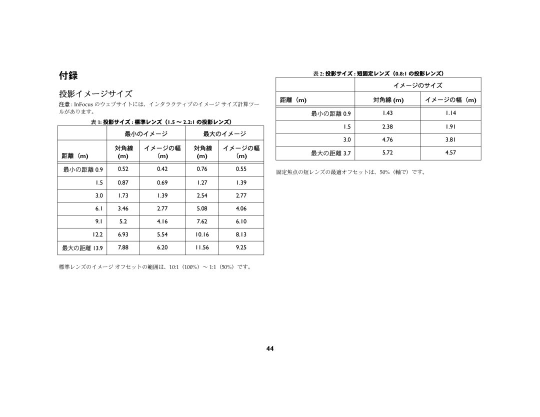 Ask Proxima C440 (DP8400X), C450 (DP8500X) manual 最小の距離 最大の距離 