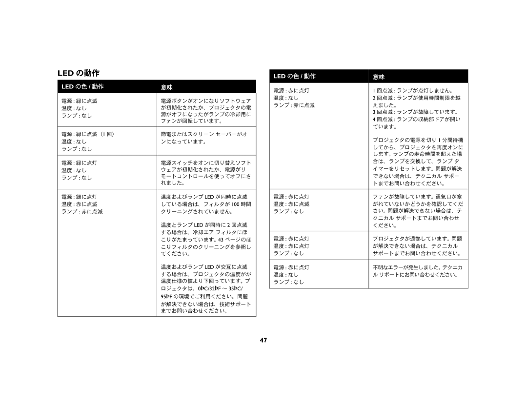 Ask Proxima C450 (DP8500X), C440 (DP8400X) manual Led の動作 