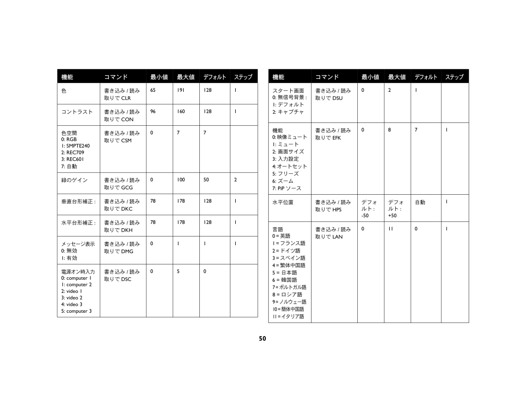 Ask Proxima C440 (DP8400X), C450 (DP8500X) manual スタート画面 書き込み / 読み 