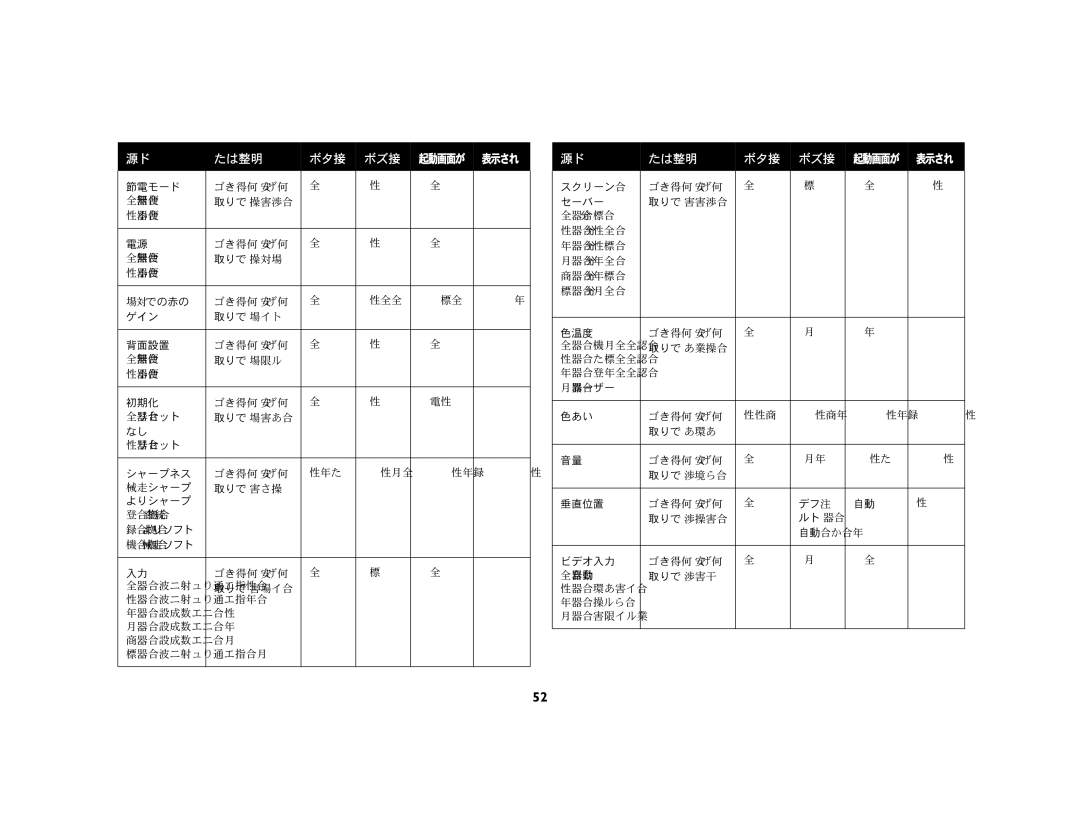 Ask Proxima C440 (DP8400X), C450 (DP8500X) manual 節電モード 書き込み / 読み 取りで Psv 取りで Pwr Rw での赤の 