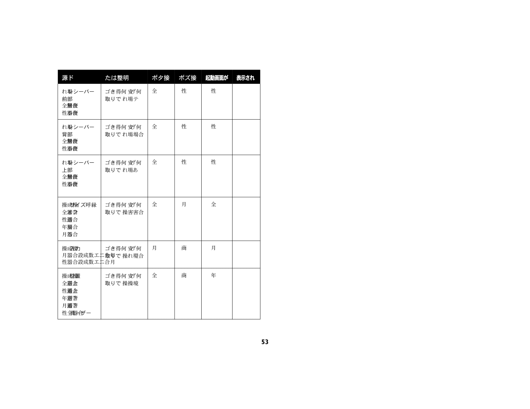 Ask Proxima C450 (DP8500X), C440 (DP8400X) manual IR レシーバー 書き込み / 読み 取りで IRF 取りで IRR 取りで IRT PiP サイズ選択 取りで PSS 