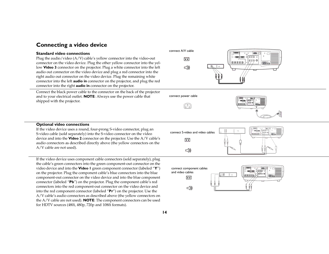 Ask Proxima C460 manual Connecting a video device, Standard video connections, Optional video connections 