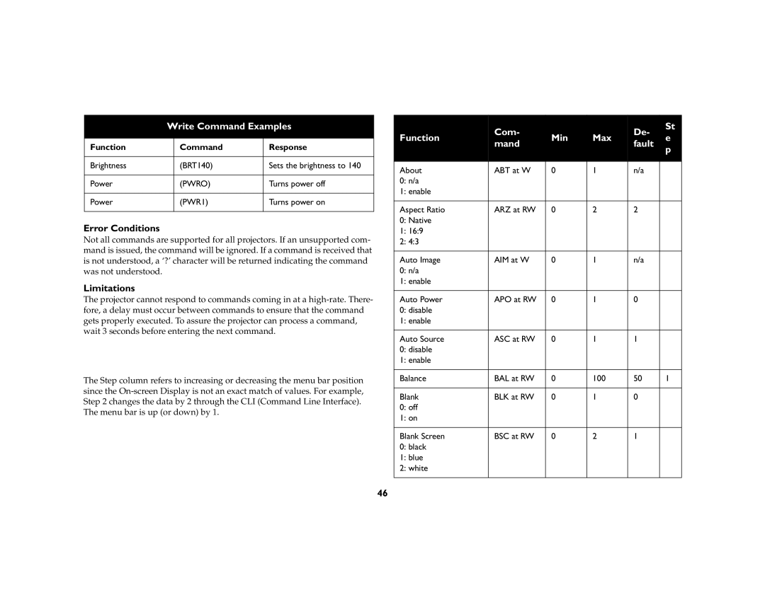 Ask Proxima C460 manual Error Conditions, Limitations 