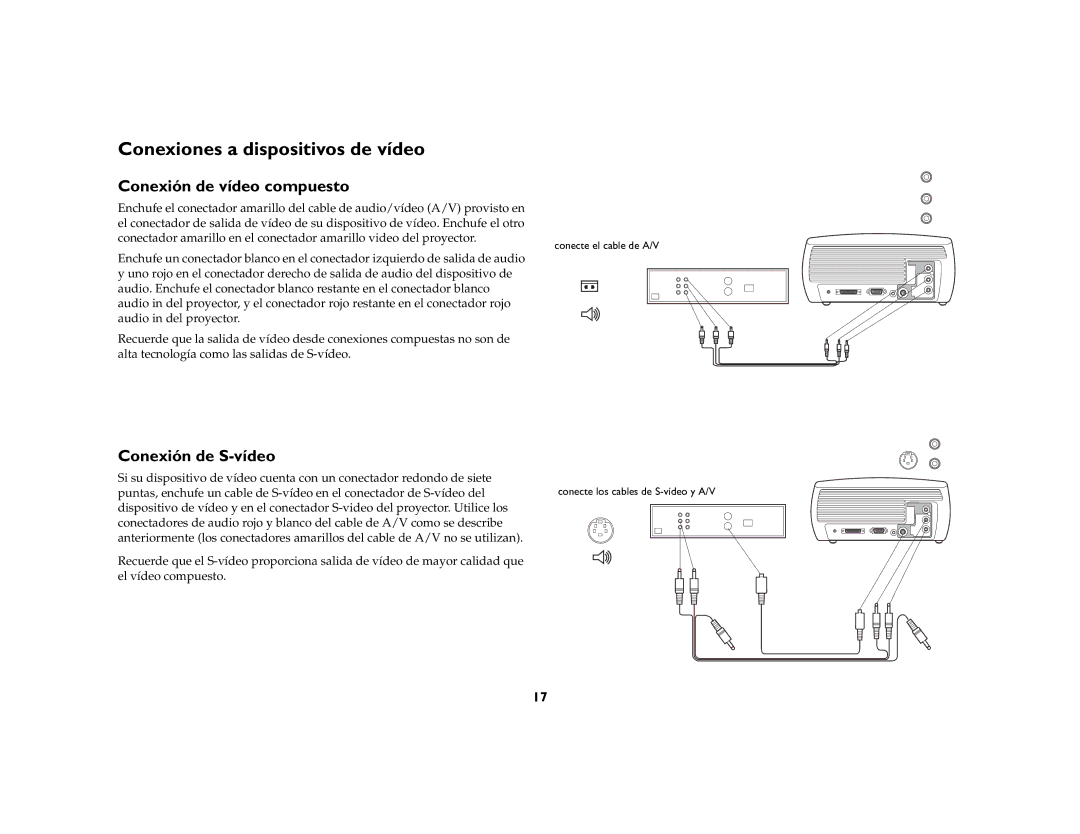 Ask Proxima DLP Projector manual Conexiones a dispositivos de vídeo, Conexión de vídeo compuesto, Conexión de S-vídeo 