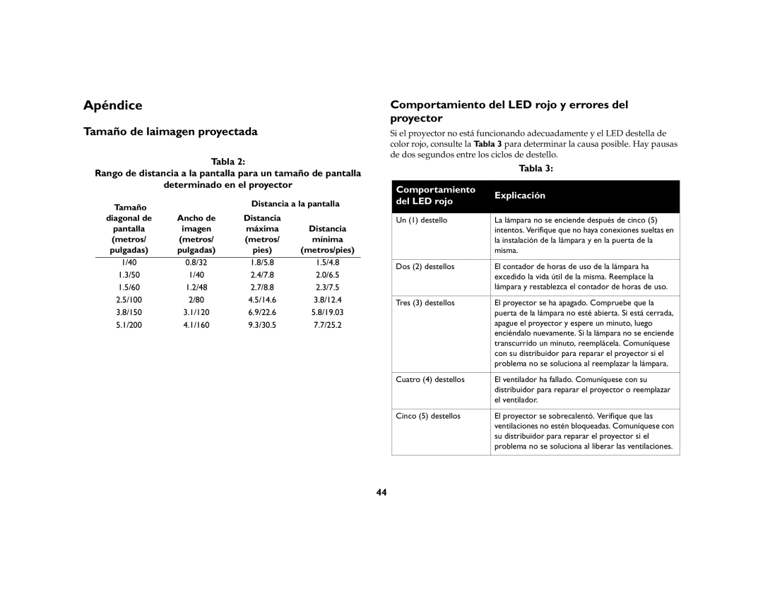 Ask Proxima DLP Projector Apéndice, Tamaño de laimagen proyectada, Comportamiento del LED rojo y errores del proyector 