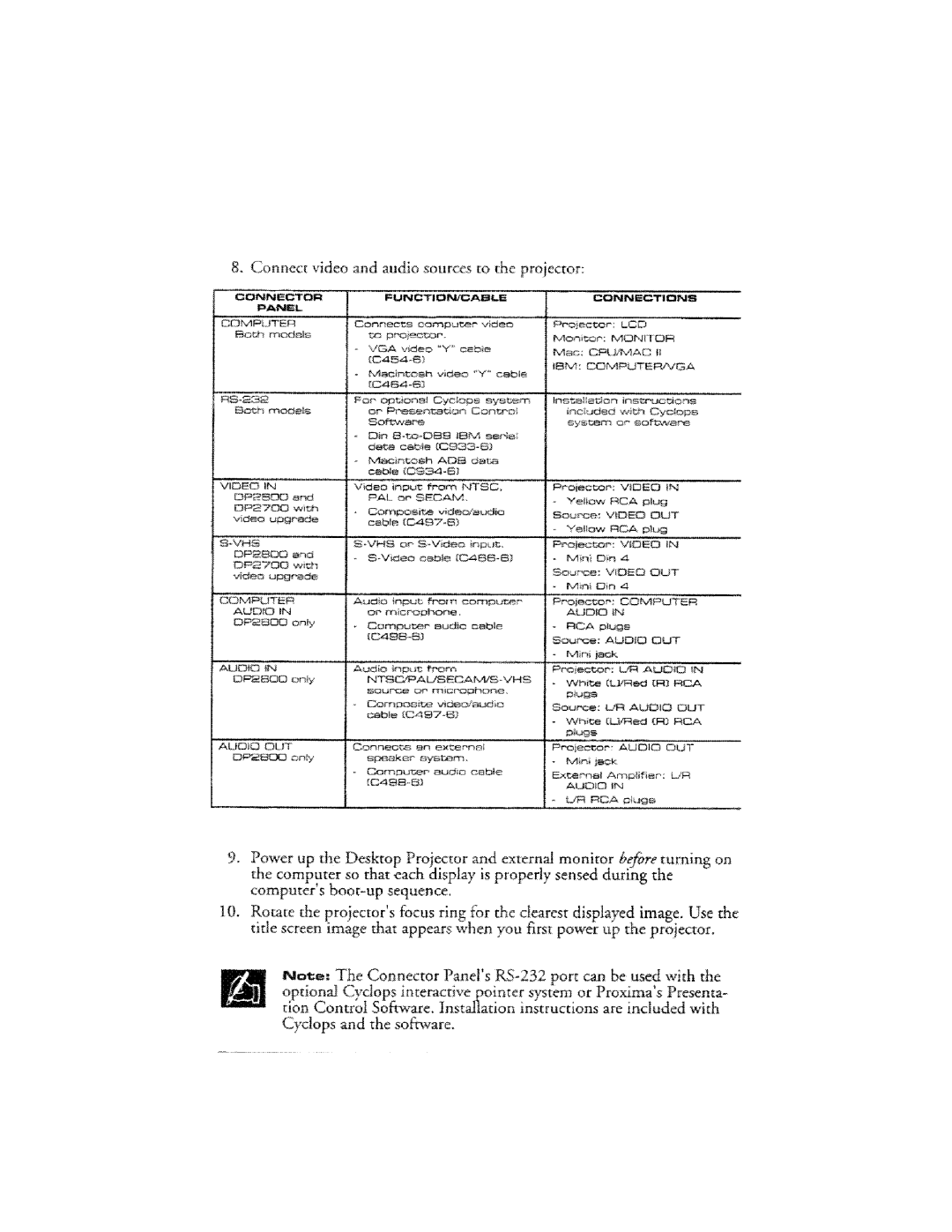 Ask Proxima DP2800 manual 