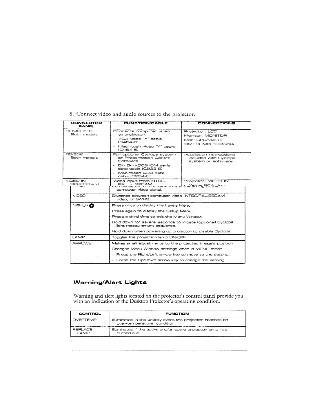 Ask Proxima DP2800 manual 