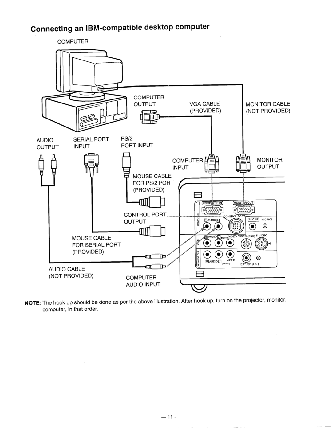 Ask Proxima DP5600 manual 