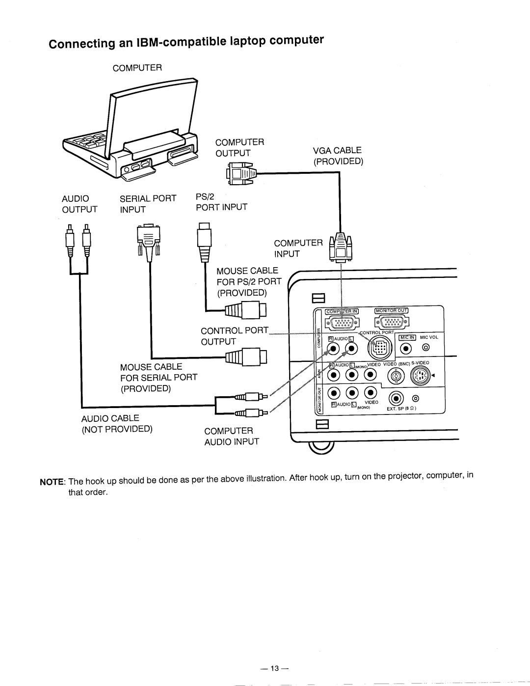 Ask Proxima DP5600 manual 