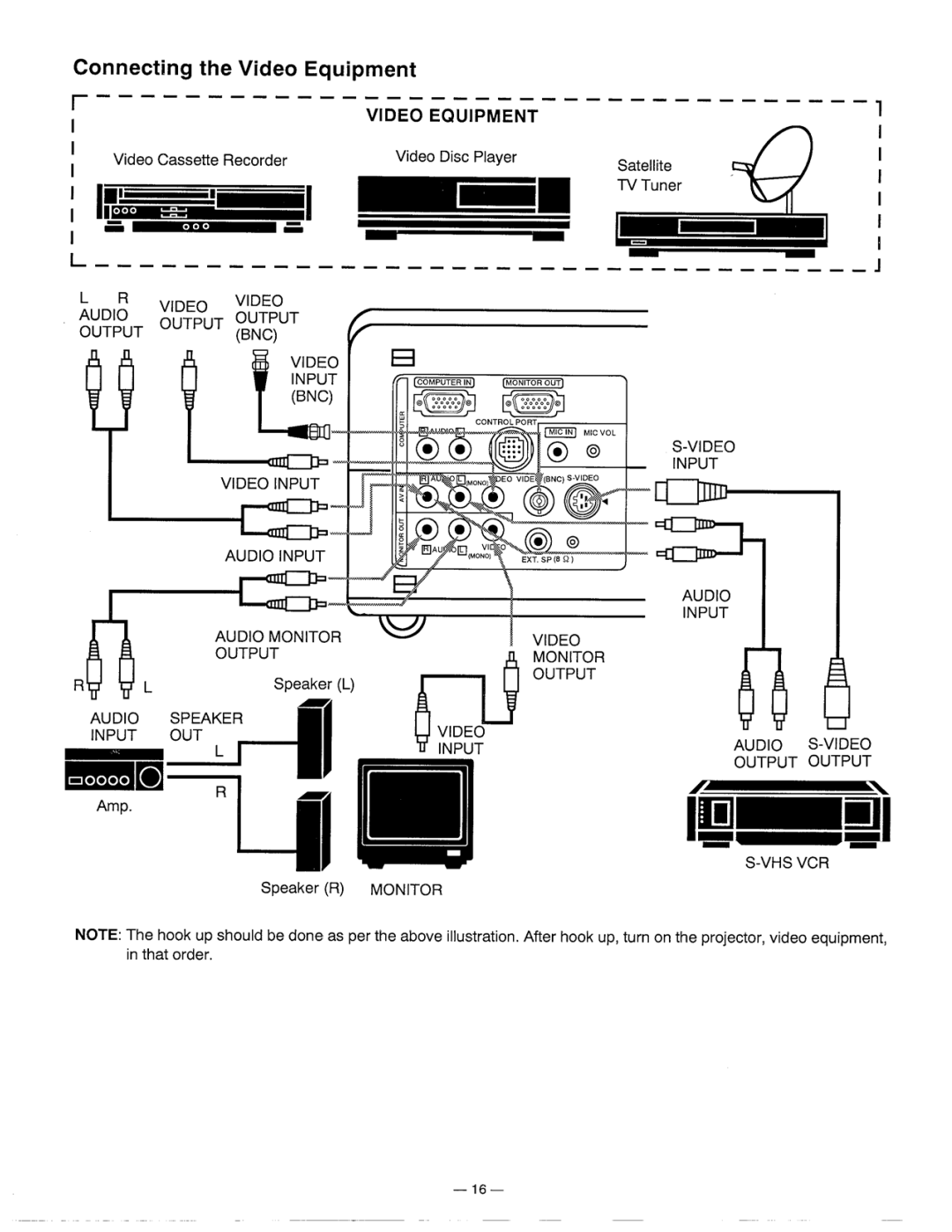 Ask Proxima DP5600 manual 