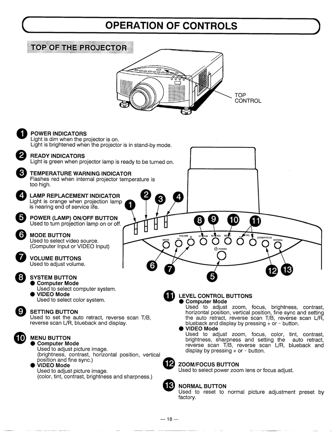 Ask Proxima DP5600 manual 