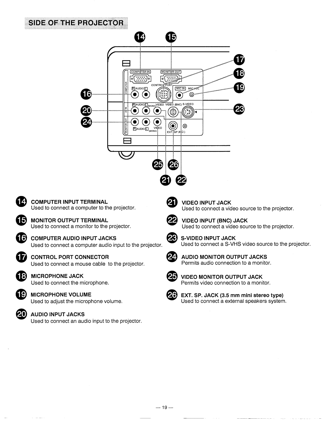 Ask Proxima DP5600 manual 