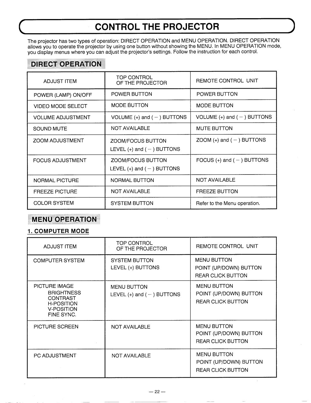 Ask Proxima DP5600 manual 