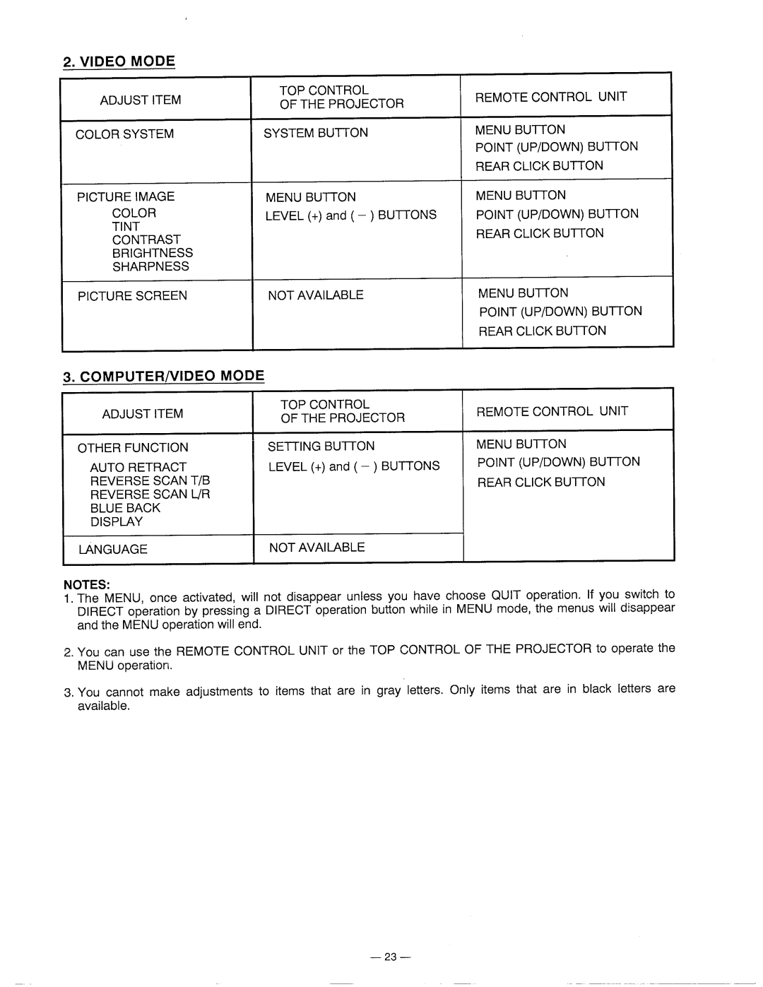 Ask Proxima DP5600 manual 