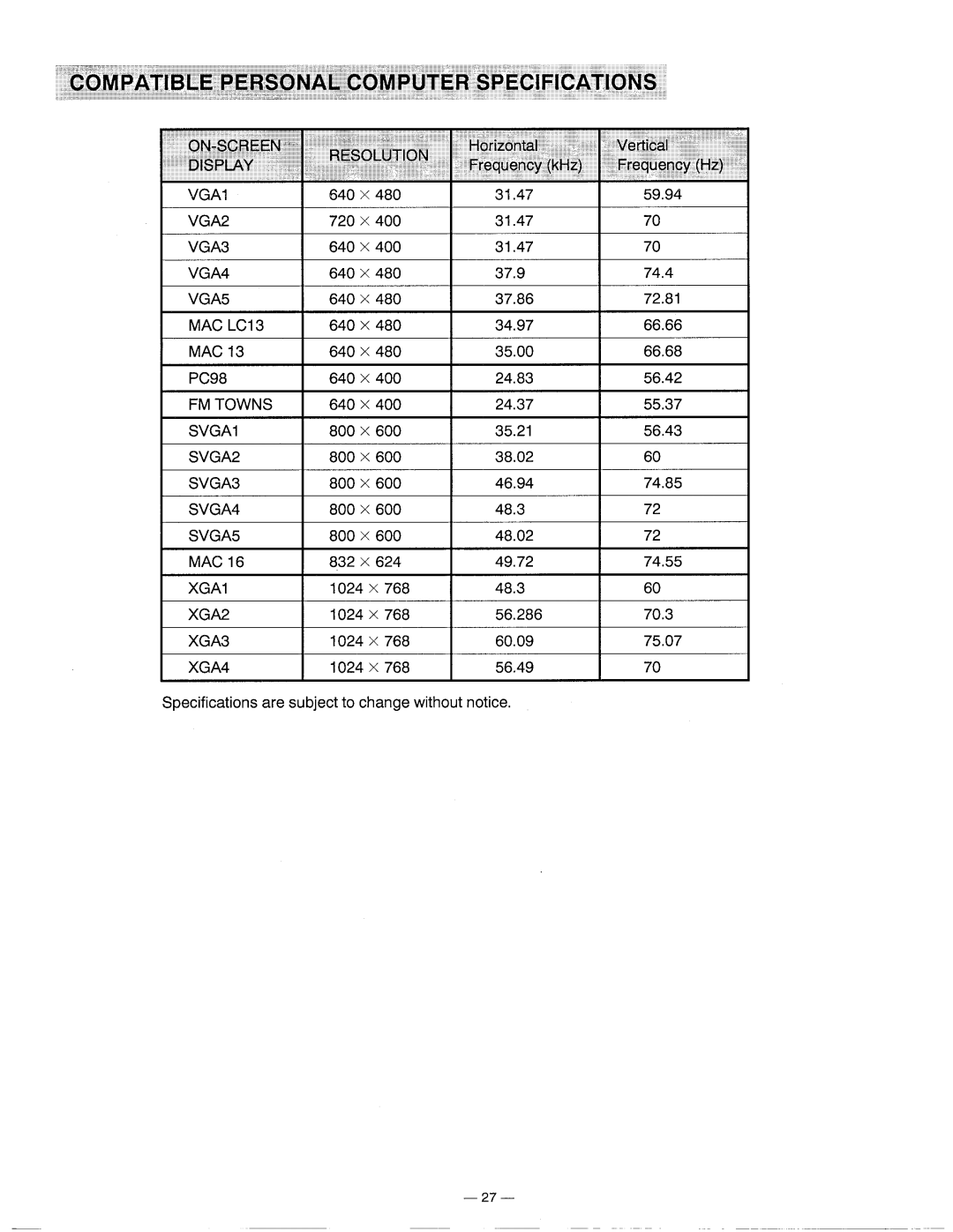 Ask Proxima DP5600 manual 