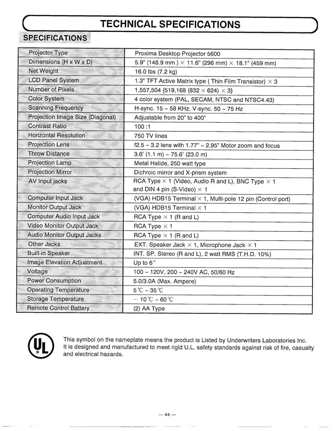 Ask Proxima DP5600 manual 