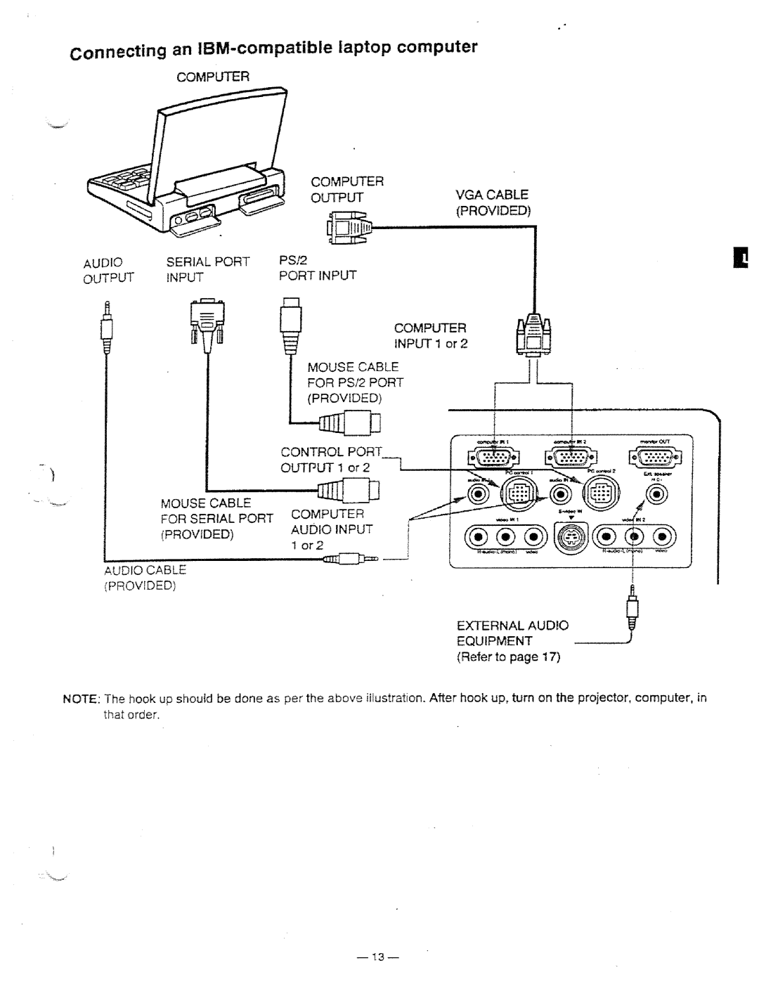 Ask Proxima DP5950 manual 
