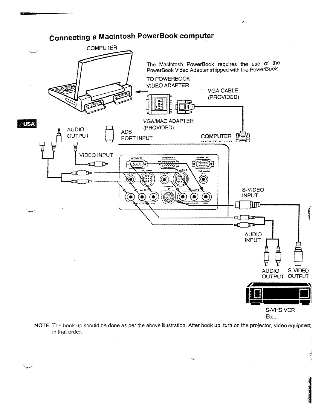 Ask Proxima DP5950 manual 