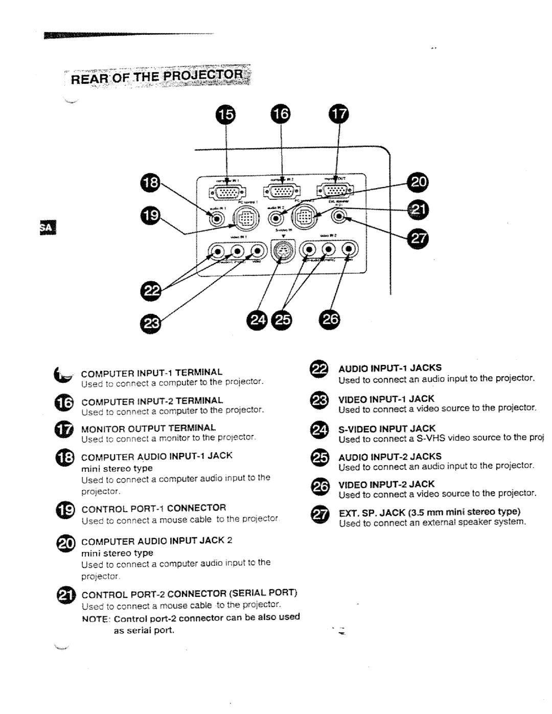 Ask Proxima DP5950 manual 