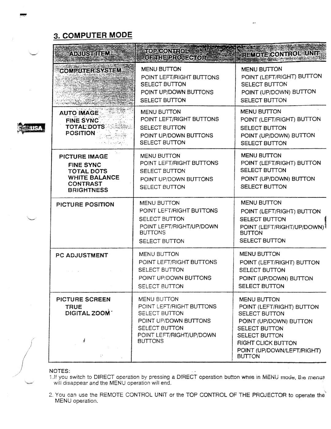 Ask Proxima DP5950 manual 