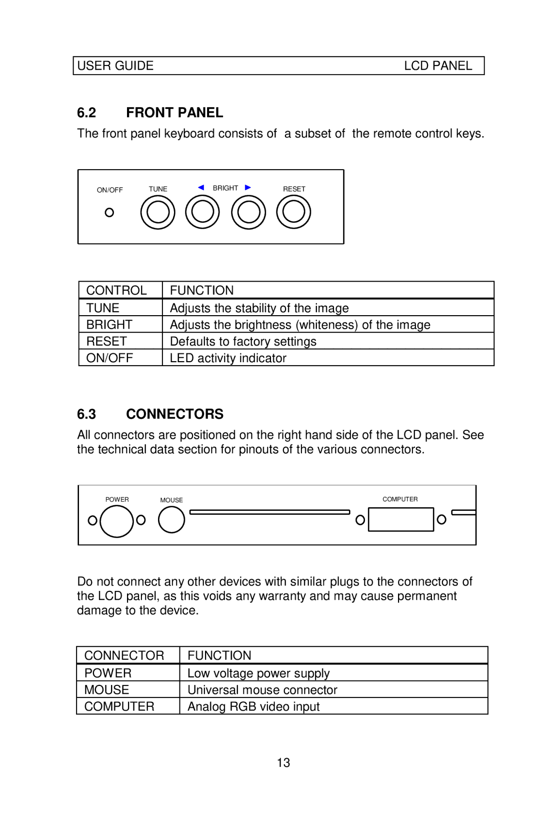 Ask Proxima Impact 400 manual Control Function, Connector Function 