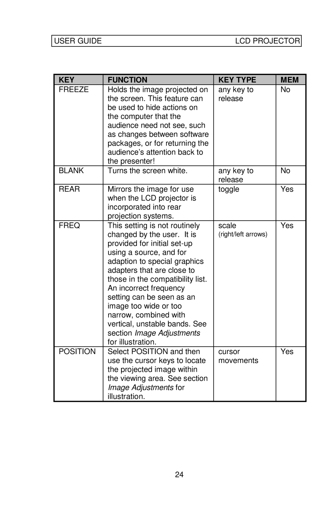 Ask Proxima Impression 860 manual Freeze, Blank, Rear 