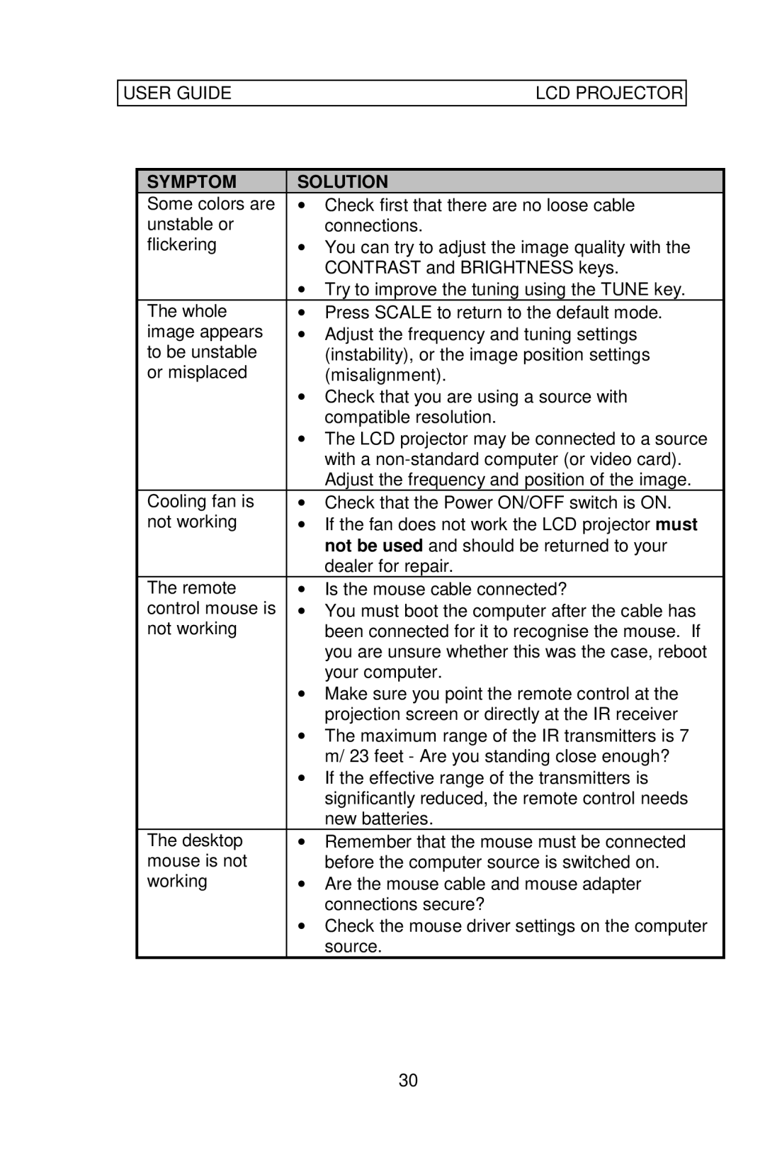 Ask Proxima Impression 860 manual Symptom Solution 