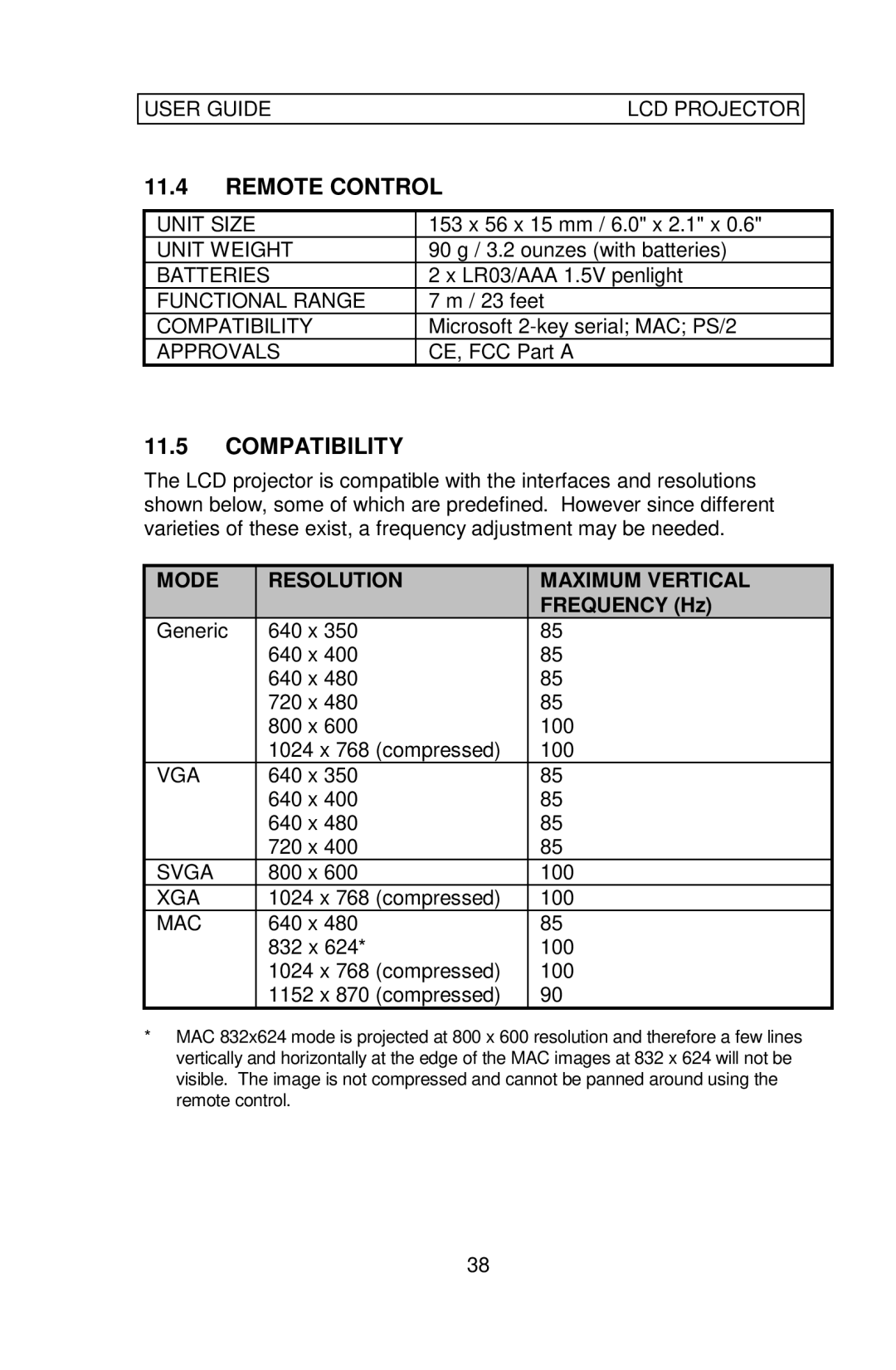 Ask Proxima Impression 860 manual Remote Control, Compatibility, Mode Resolution Maximum Vertical 