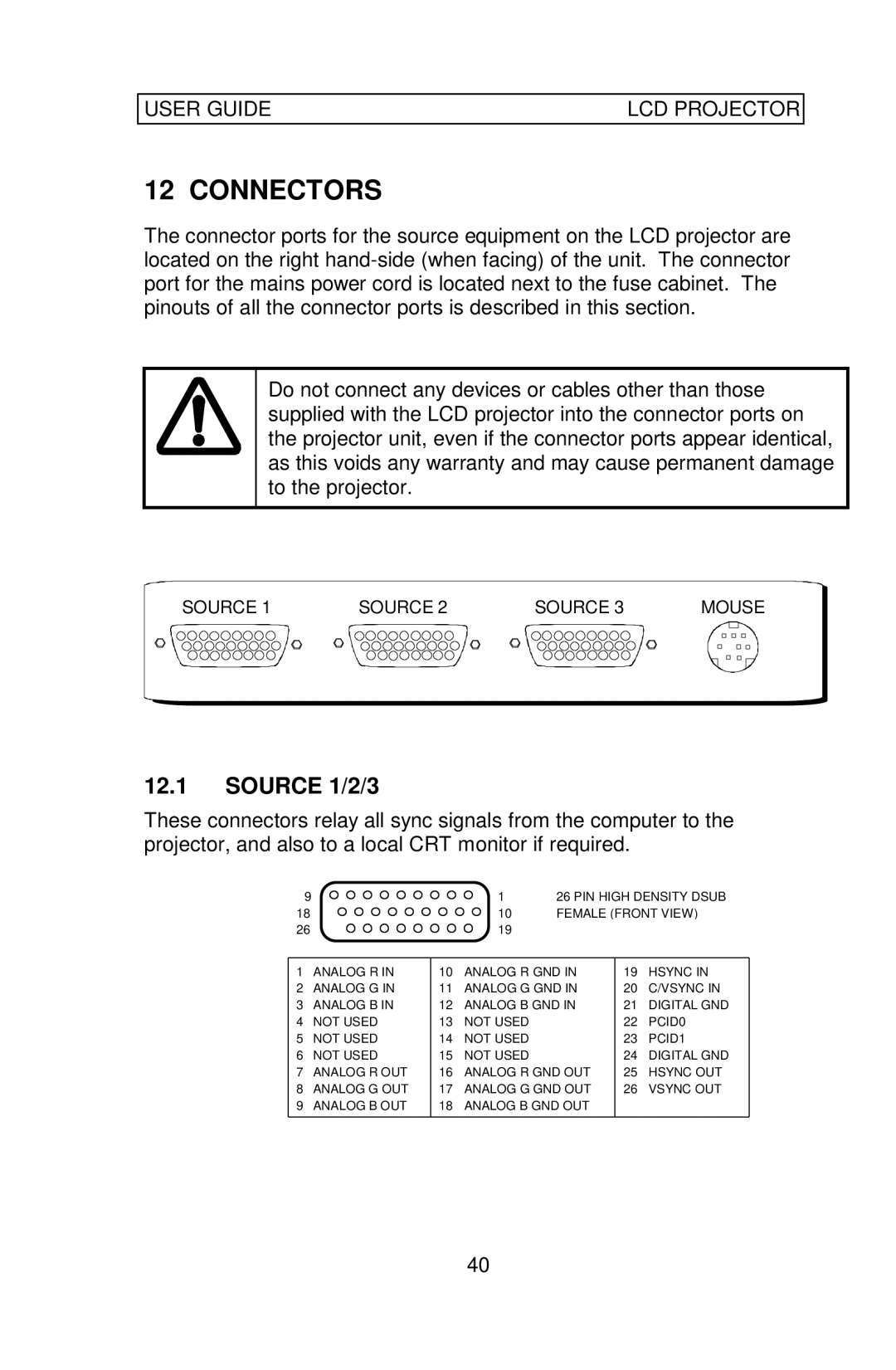 Ask Proxima Impression 860 manual Connectors, Source 1/2/3 