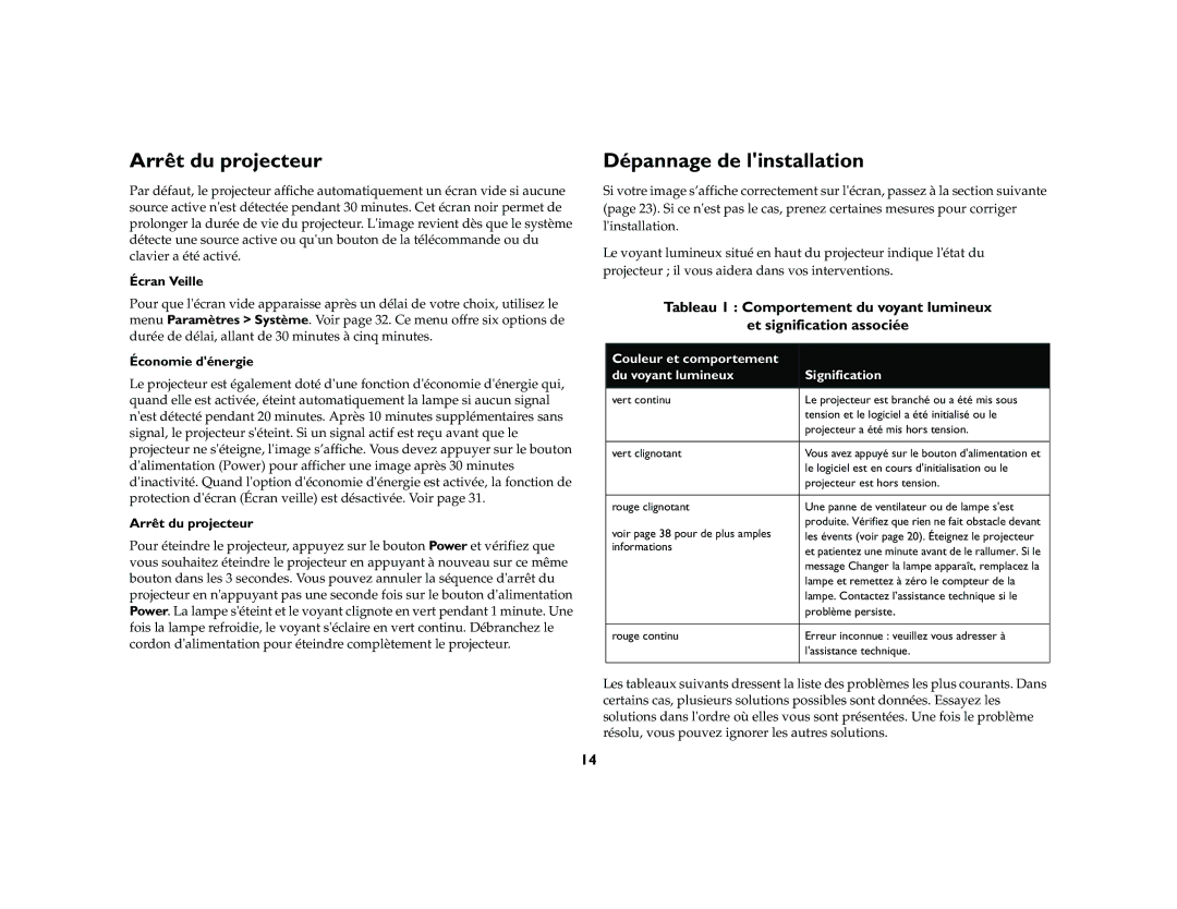 Ask Proxima M1 manual Arrêt du projecteur, Dépannage de linstallation, Écran Veille, Économie dénergie 