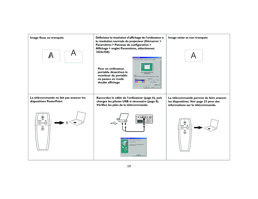 Ask Proxima M1 manual La télécommande permet de faire avancer 