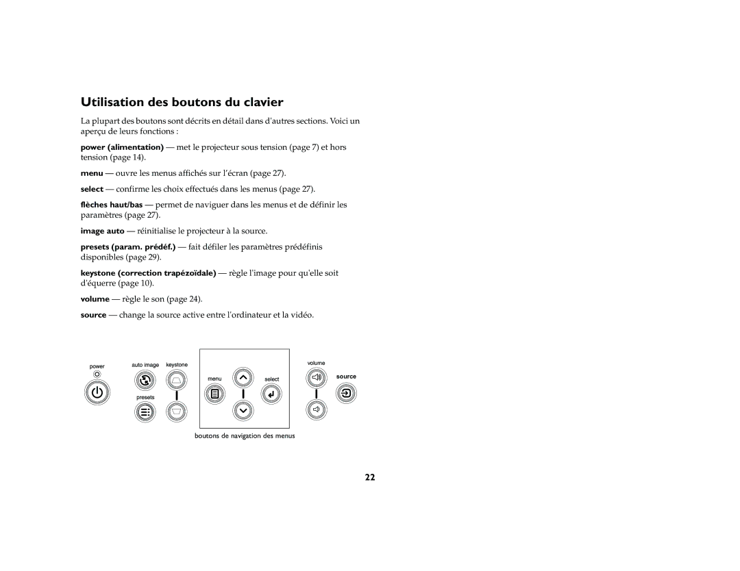 Ask Proxima M1 manual Utilisation des boutons du clavier 