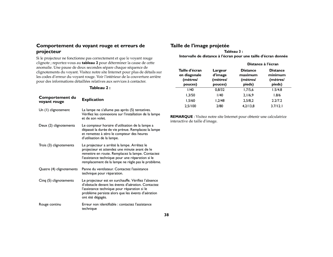 Ask Proxima M1 manual Comportement du voyant rouge et erreurs de projecteur, Taille de limage projetée, Tableau Explication 