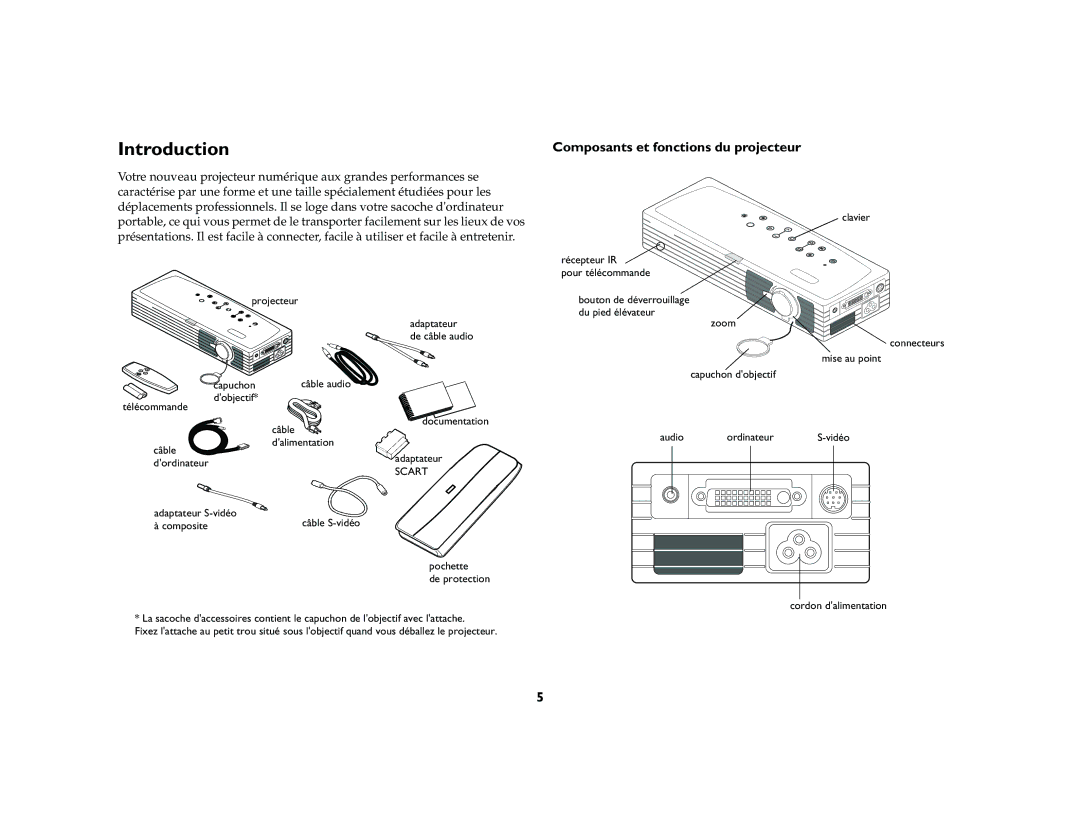 Ask Proxima M1 manual Introduction, Composants et fonctions du projecteur 