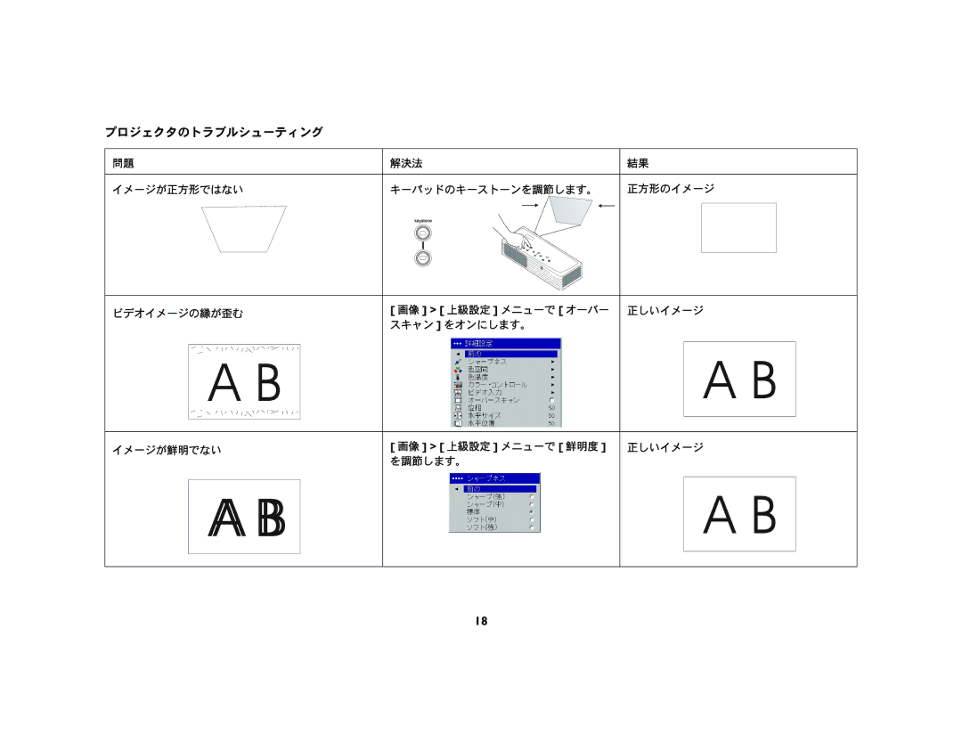 Ask Proxima M1 manual プロジェクタのトラブルシューティング 