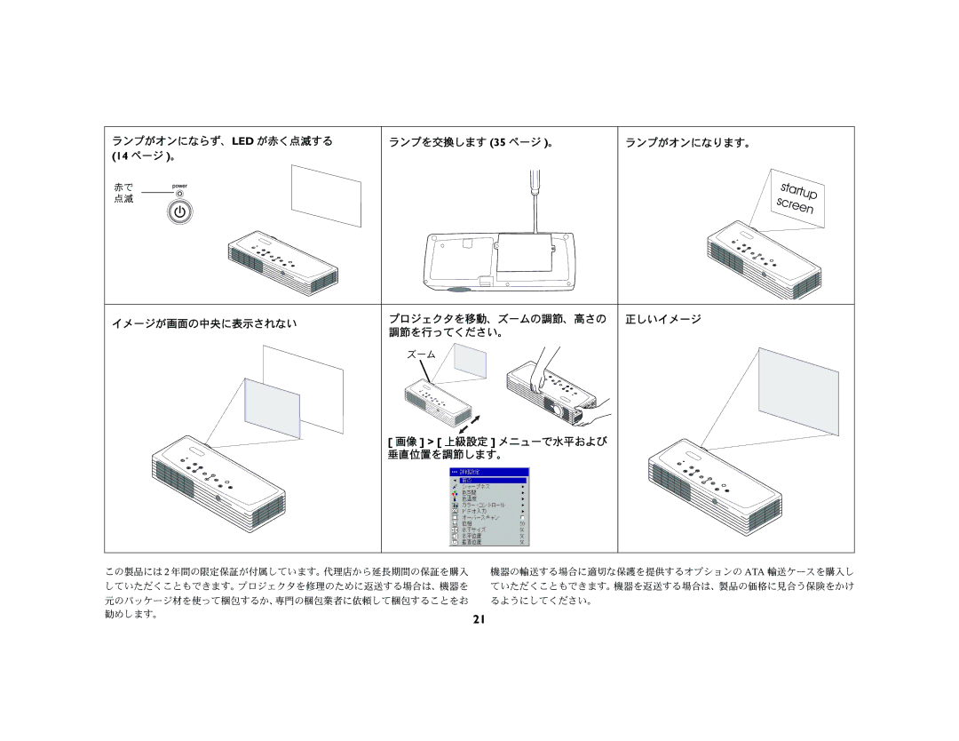 Ask Proxima M1 manual Startup 