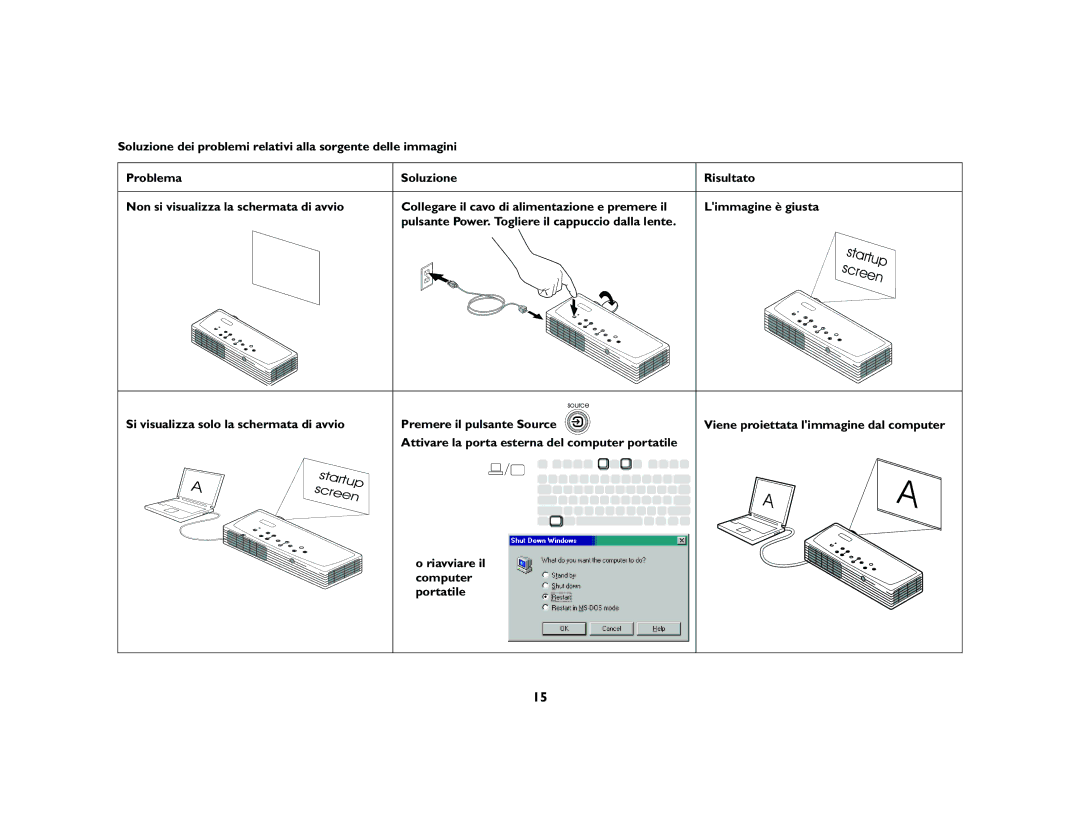 Ask Proxima M1 manual Screen, Si visualizza solo la schermata di avvio 