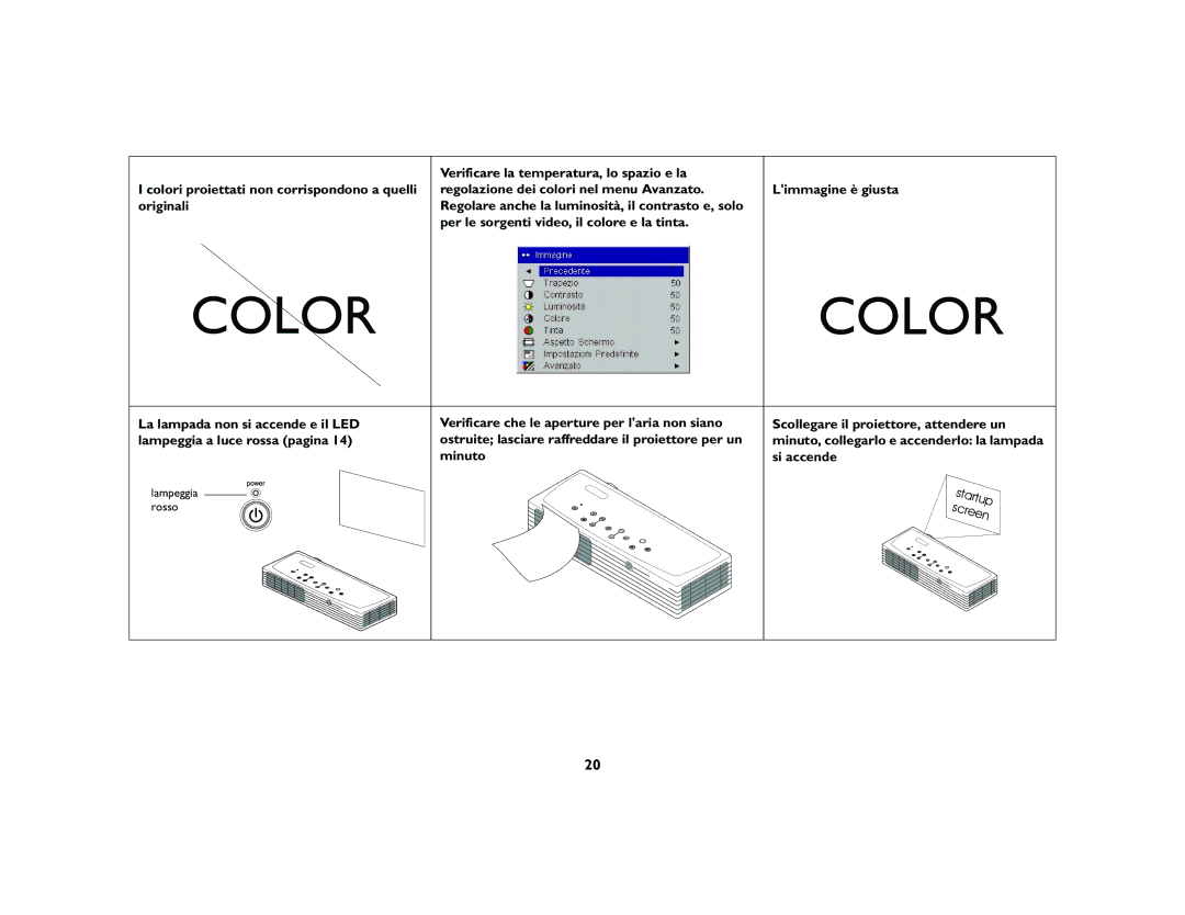 Ask Proxima M1 manual Color, Minuto Si accende 