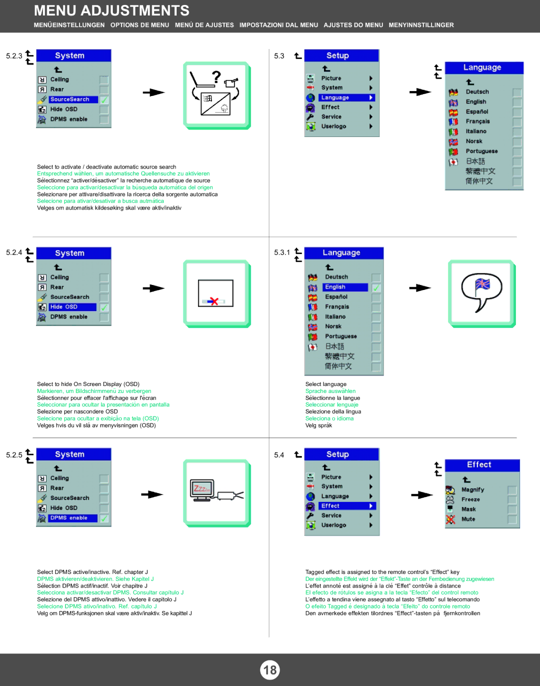 Ask Proxima M3 Selecione para ativar/desativar a busca autmática, Seleccionar para ocultar la presentación en pantalla 