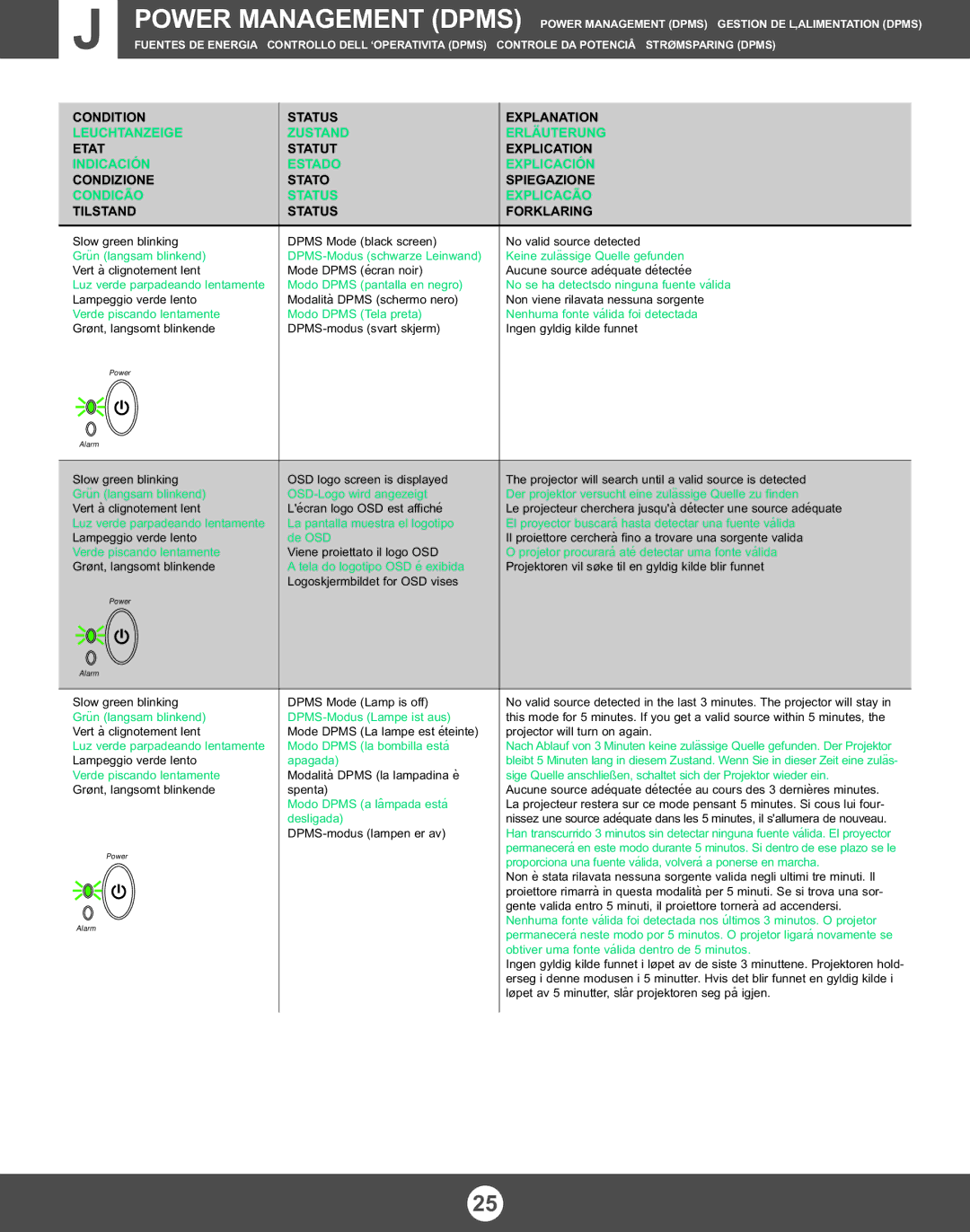 Ask Proxima M3 manual De OSD, Verde piscando lentamente, Projetor procurará até detectar uma fonte válida, Desligada 