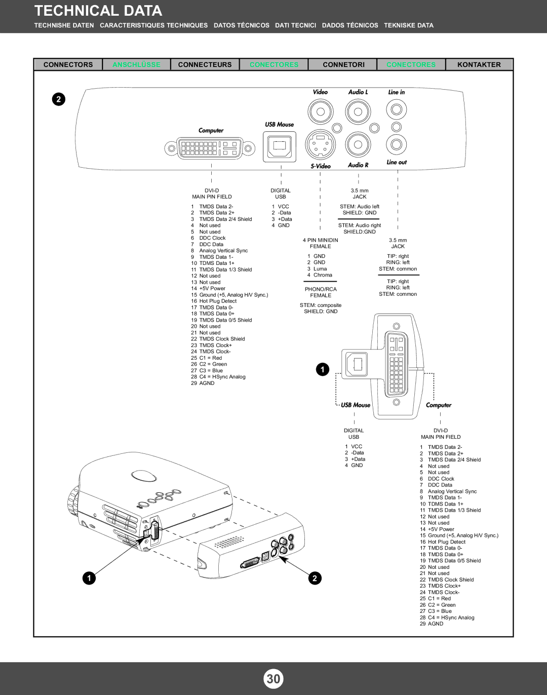 Ask Proxima M3 manual Anschlüsse 