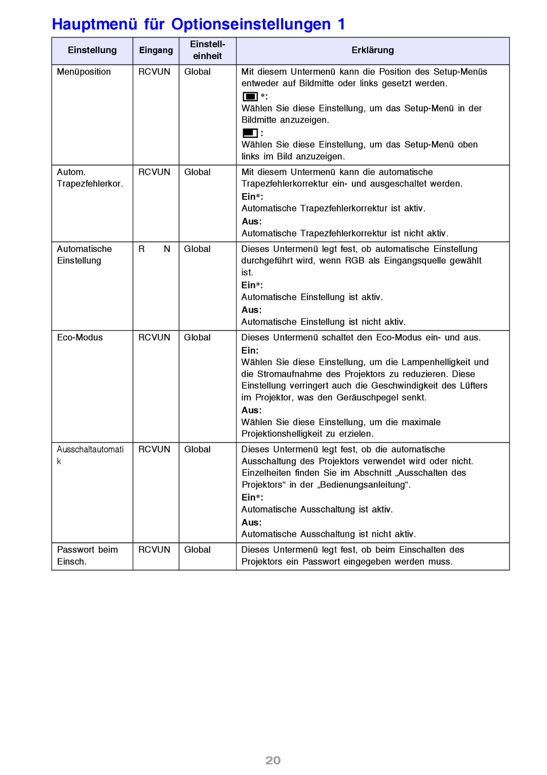 Ask Proxima M8 manual Hauptmenü für Optionseinstellungen 