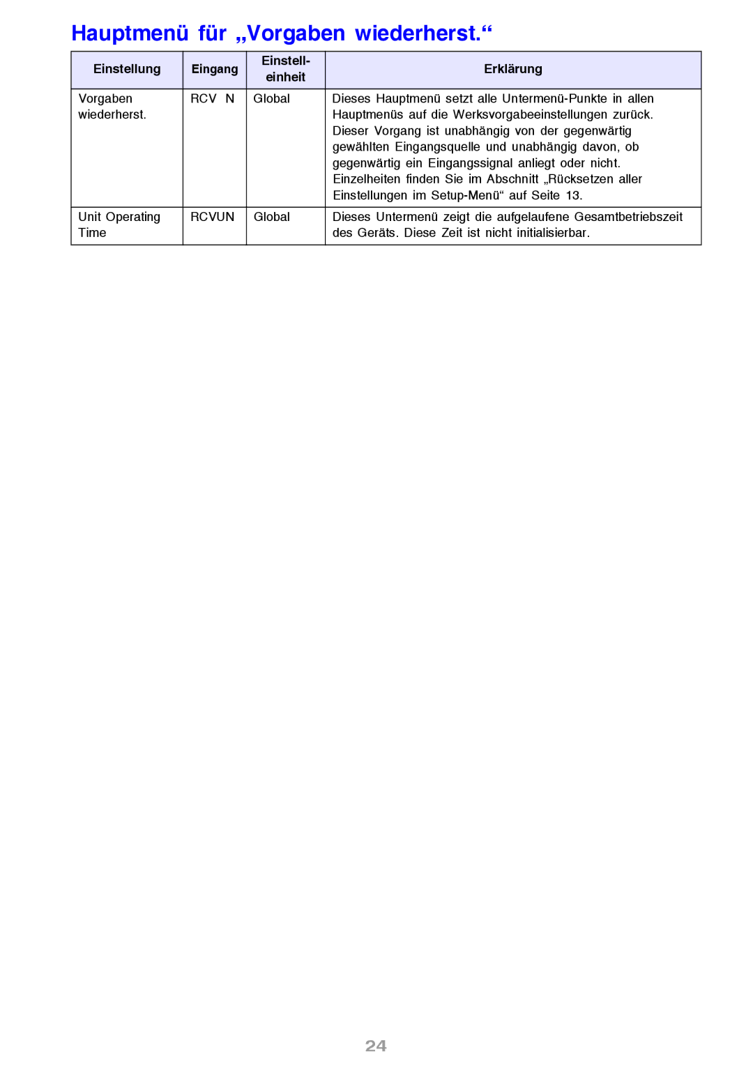 Ask Proxima M8 manual Hauptmenü für „Vorgaben wiederherst, Rcv N 