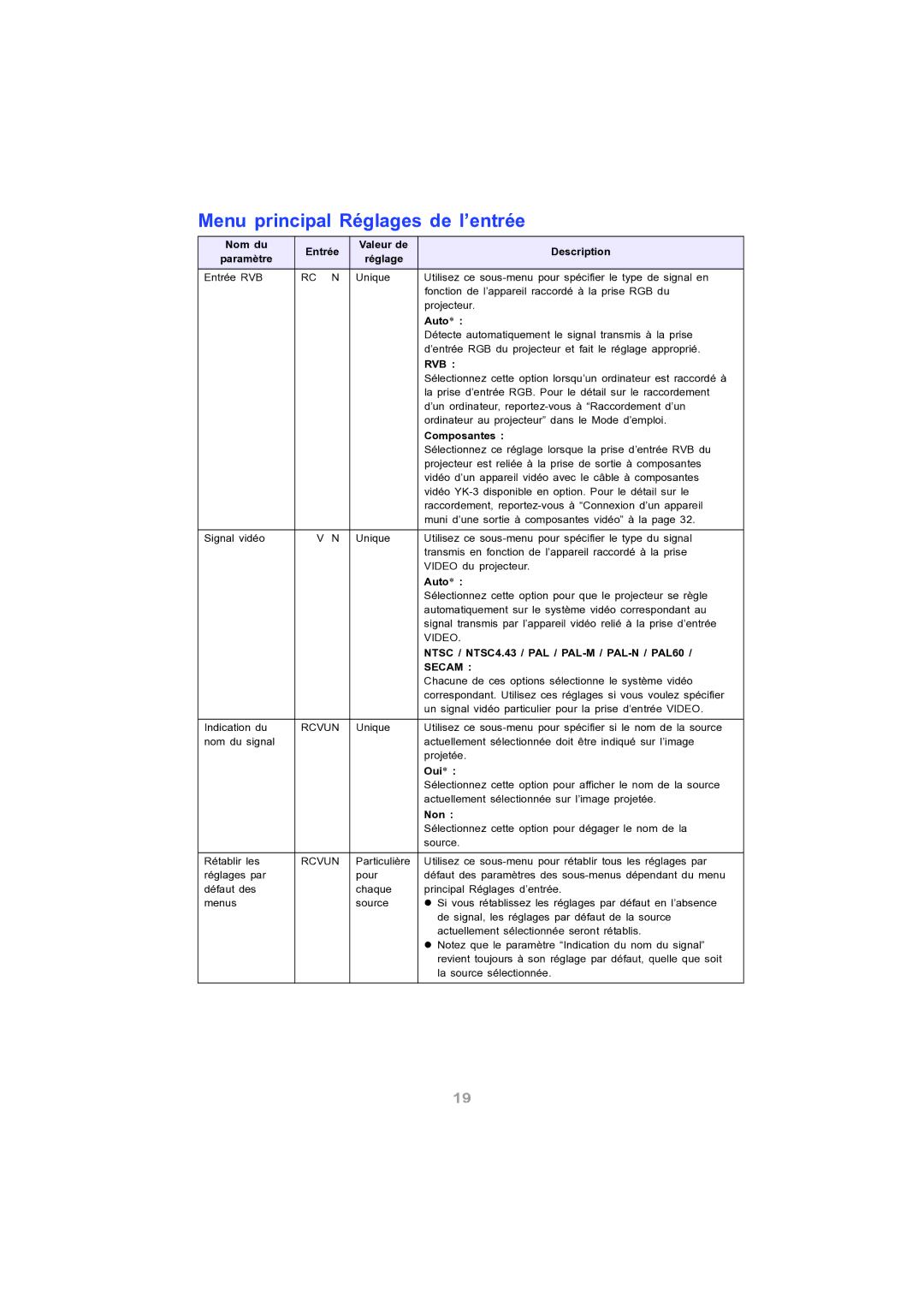 Ask Proxima M9 manual Menu principal Réglages de l’entrée 