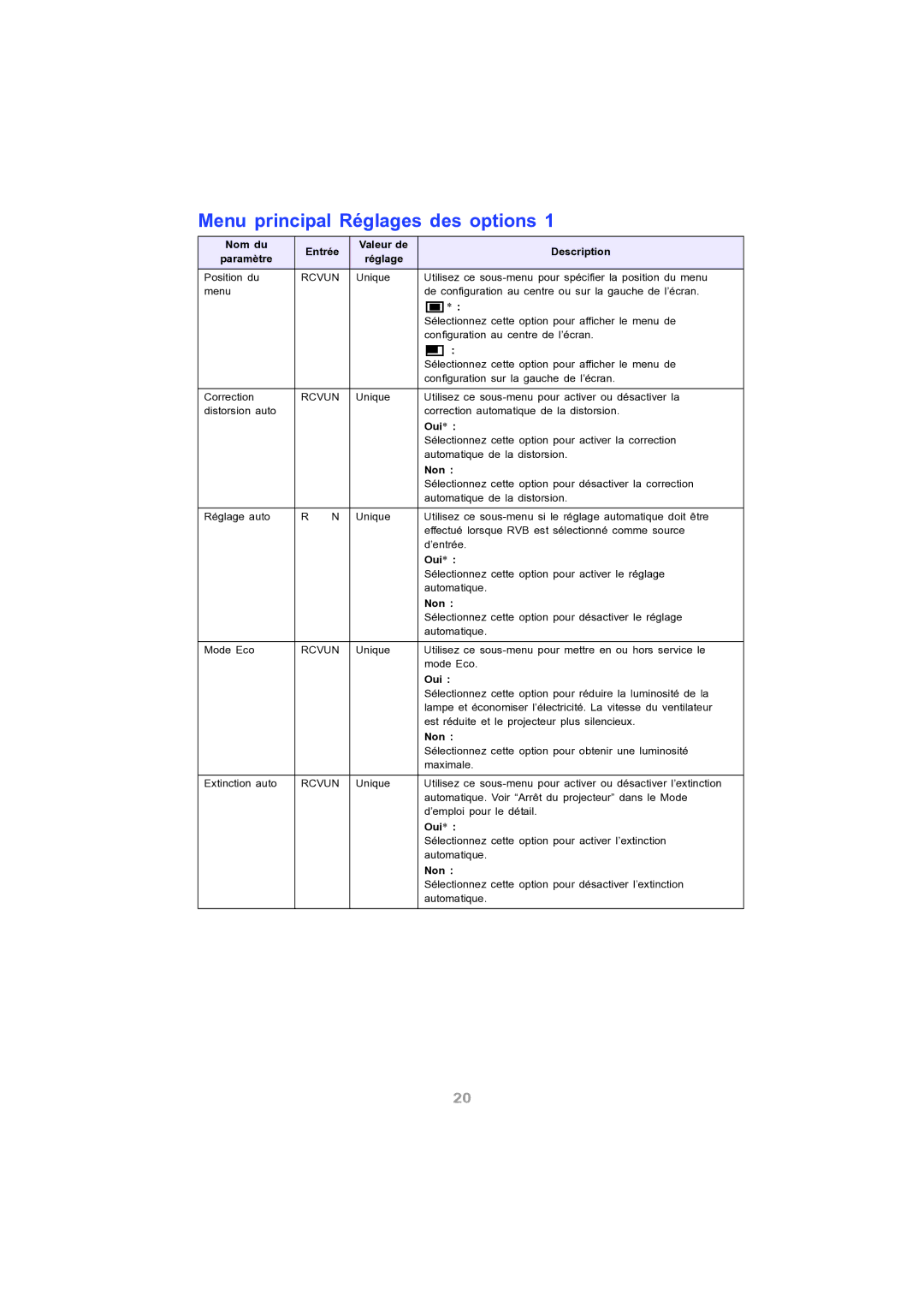 Ask Proxima M9 manual Menu principal Réglages des options 