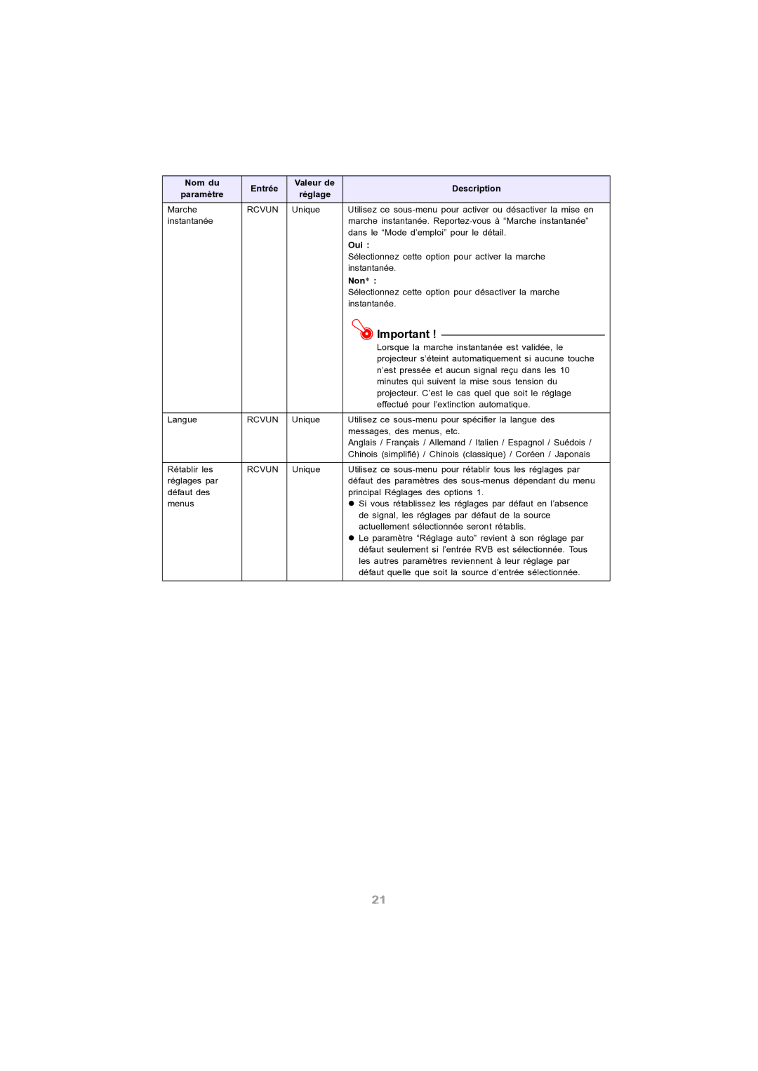 Ask Proxima M9 manual Nom du Entrée Valeur de Description Paramètre 