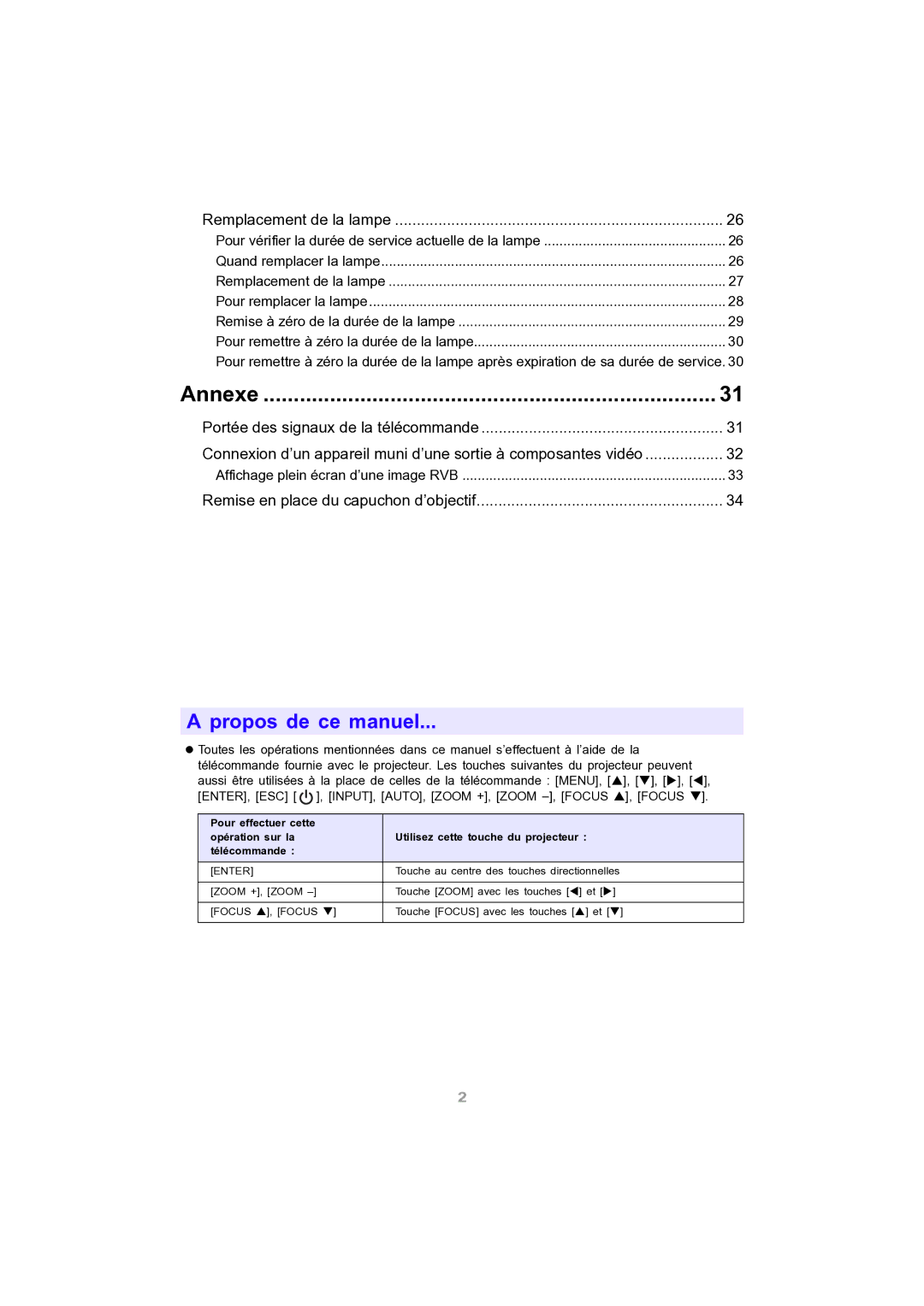 Ask Proxima M9 manual Propos de ce manuel, Enter, Focus S, Focus T 