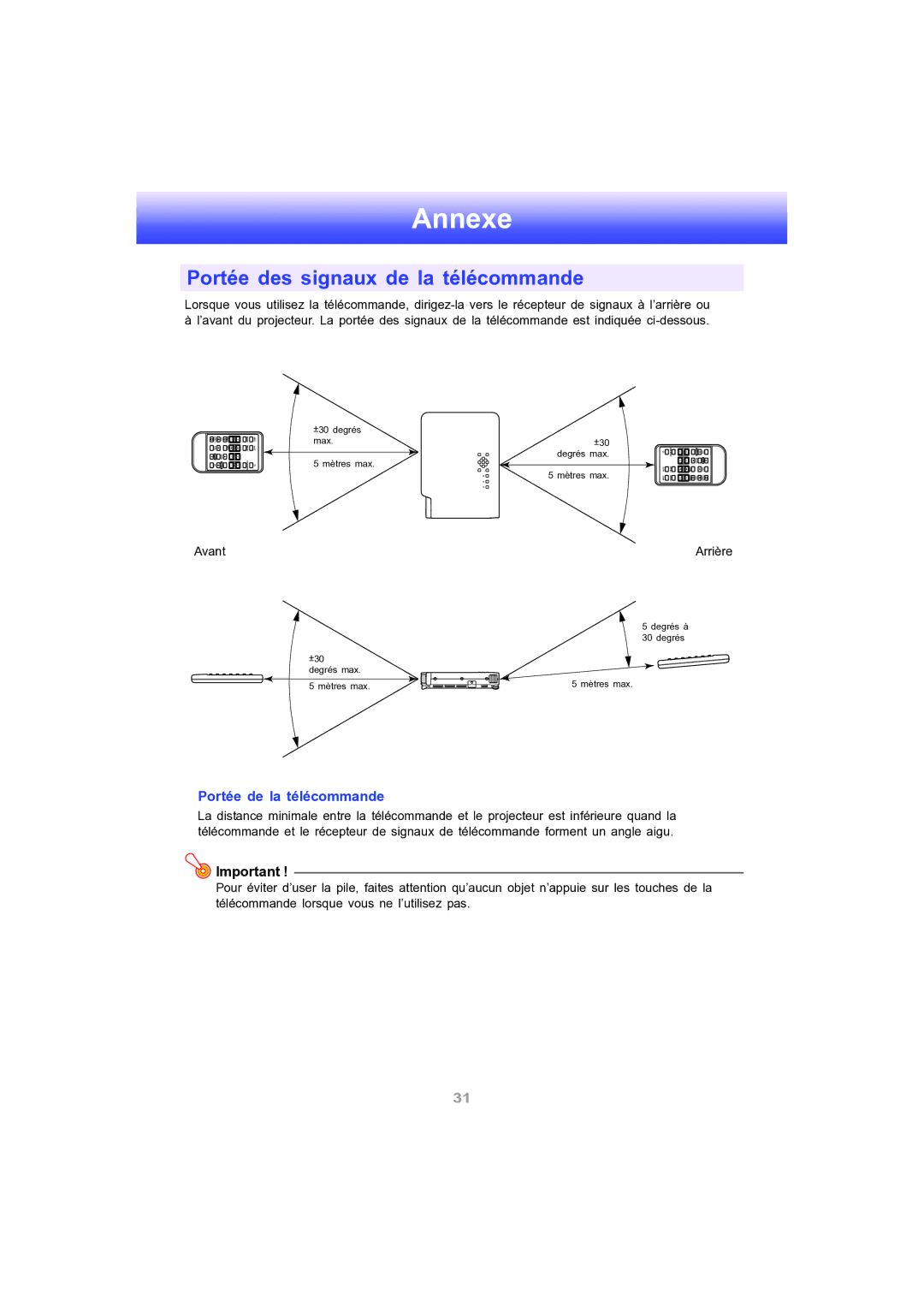 Ask Proxima M9 manual Portée des signaux de la télécommande, Portée de la télécommande 