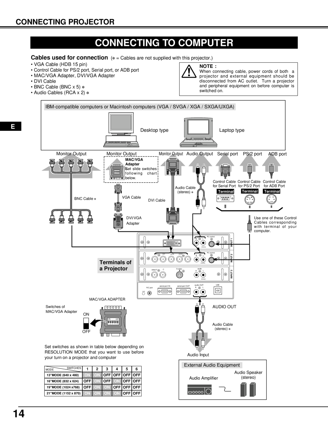 Ask Proxima Pro AV 9500 manual Connecting to Computer, Terminals Projector 