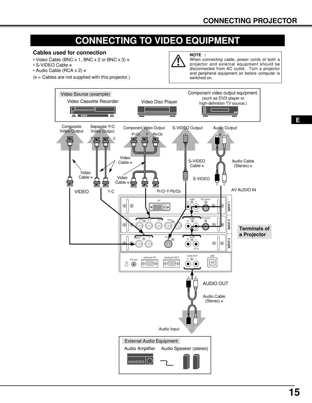 Ask Proxima Pro AV 9500 manual Connecting to Video Equipment, 2INPUT Terminals of a Projector 